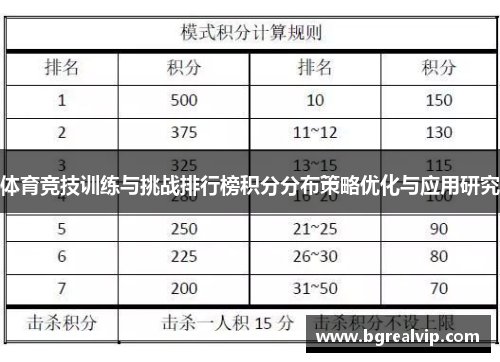 体育竞技训练与挑战排行榜积分分布策略优化与应用研究