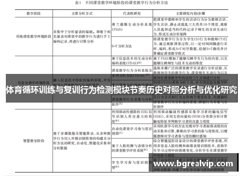 体育循环训练与复训行为检测模块节奏历史对照分析与优化研究