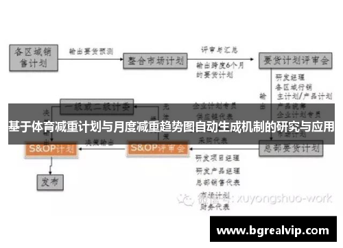 基于体育减重计划与月度减重趋势图自动生成机制的研究与应用