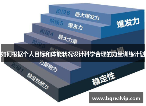 如何根据个人目标和体能状况设计科学合理的力量训练计划