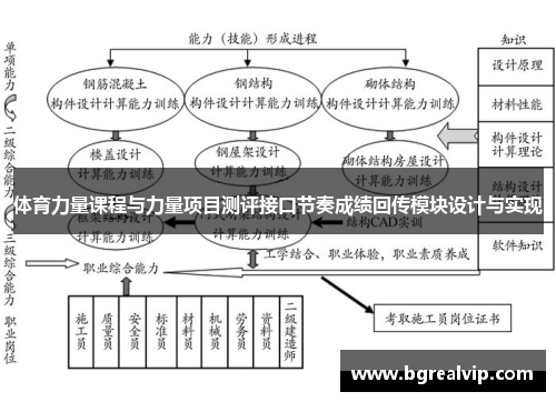 体育力量课程与力量项目测评接口节奏成绩回传模块设计与实现